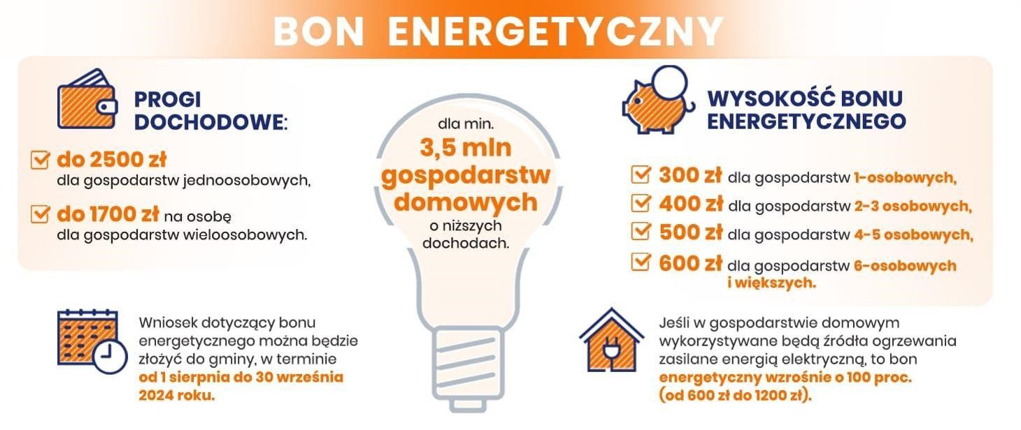 Bon energetyczny jednorazowym świadczeniem pieniężnym dla gospodarstw domowych